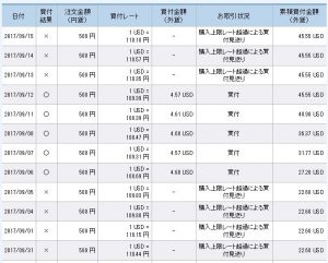 SBI銀行で外貨積立てを設定