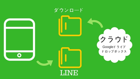 バックアップしたLINEのトークを復元する方法