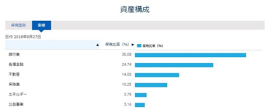 高配当で人気の米国株etf Pff はnisaとの組み合わせも悪くない ジロろぐ