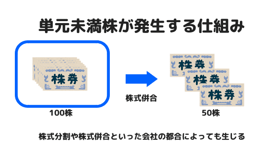単元未満株が発生する理由