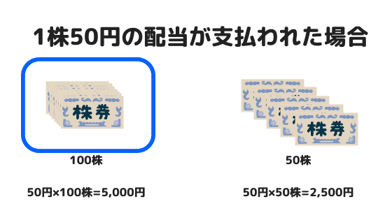 端株の配当金のイメージ