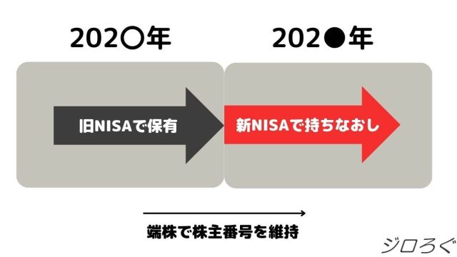 株主番号を変えずに新NISAへ移行する方法