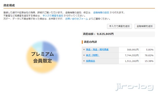 2024年6月末の資産内訳